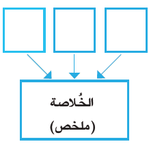 كيف تحدث عملية التلقيح؟